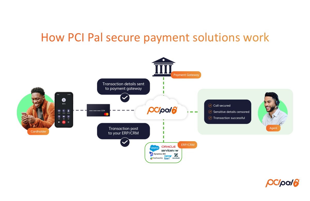 How it works: PCI Pal Secure Payment Solution Contact Centers
